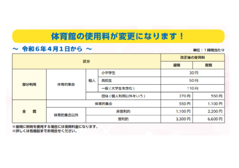 HP掲載申請書　　体育館料金変更のサムネイル